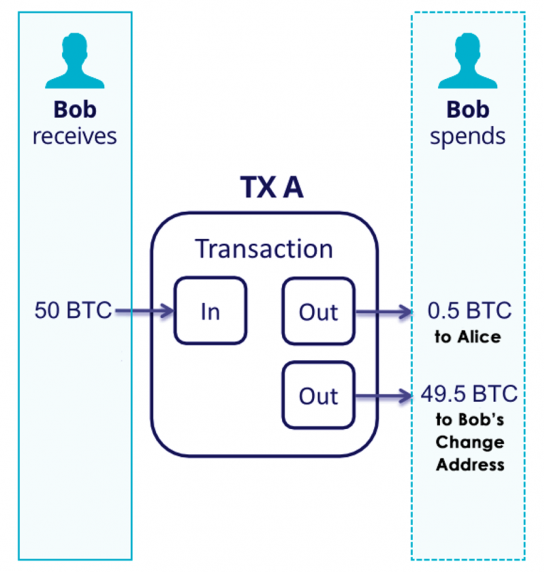 Что такое Ethereum?