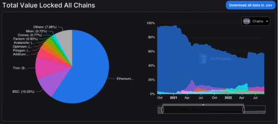 Что такое Ethereum?