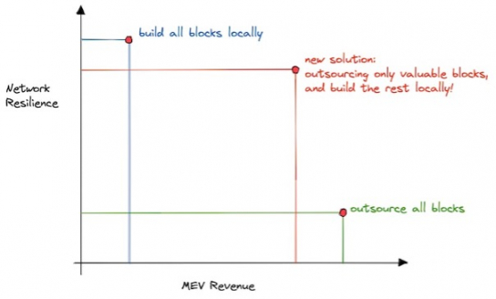 Что такое Ethereum?