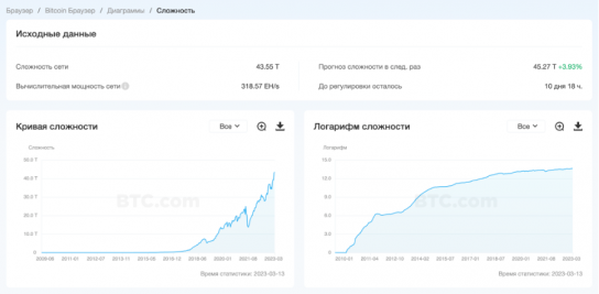 Что такое Proof-of-Work?