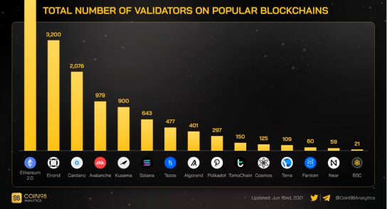 Что такое Ethereum?