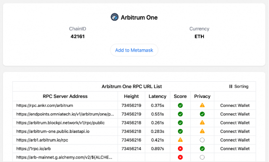 Что такое Arbitrum?