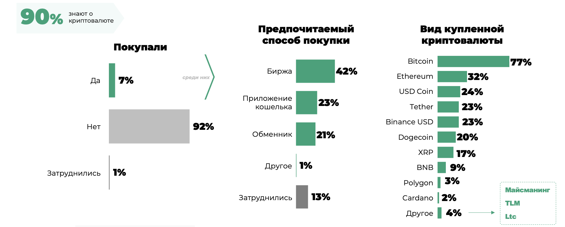 Криптовалюта глазами пользователей социальных сетей