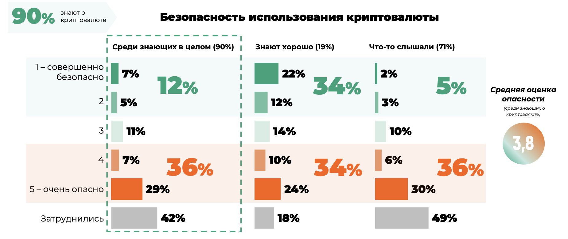 Криптовалюта глазами пользователей социальных сетей