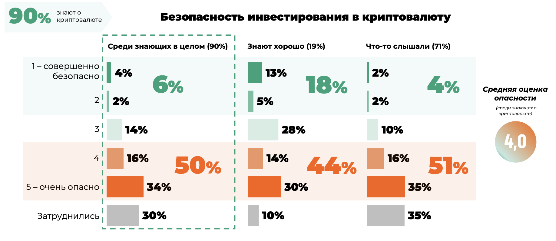 Криптовалюта глазами пользователей социальных сетей