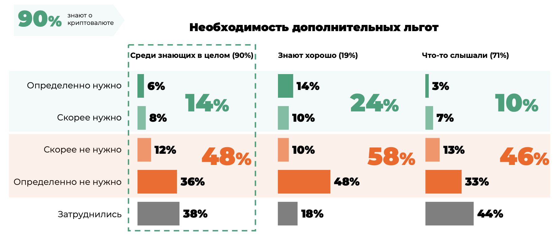 Криптовалюта глазами пользователей социальных сетей