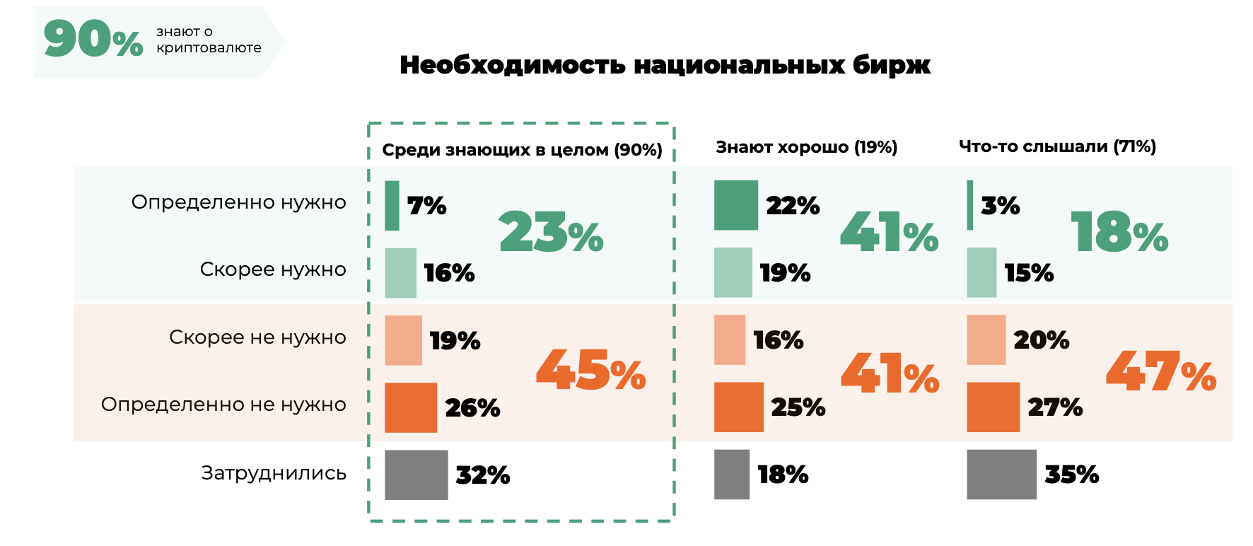 Криптовалюта глазами пользователей социальных сетей