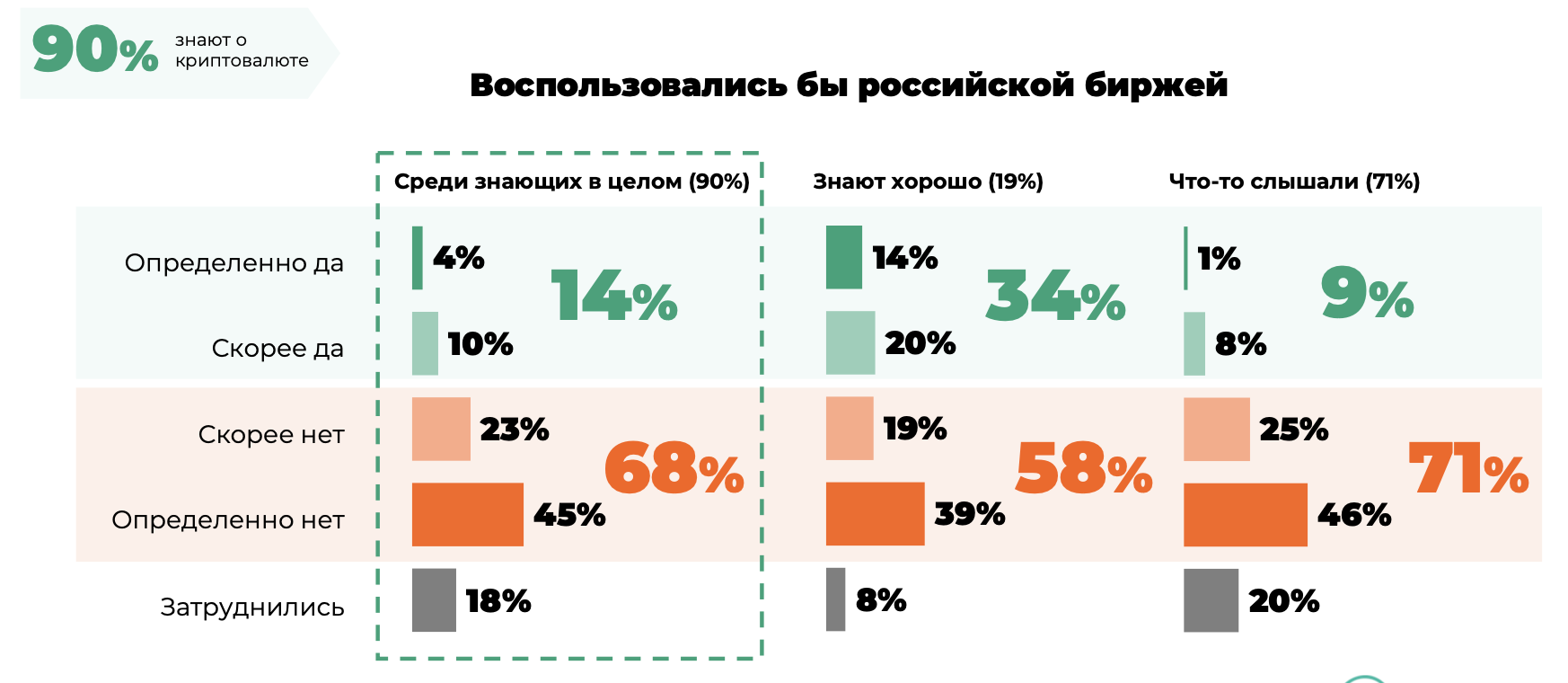 Криптовалюта глазами пользователей социальных сетей