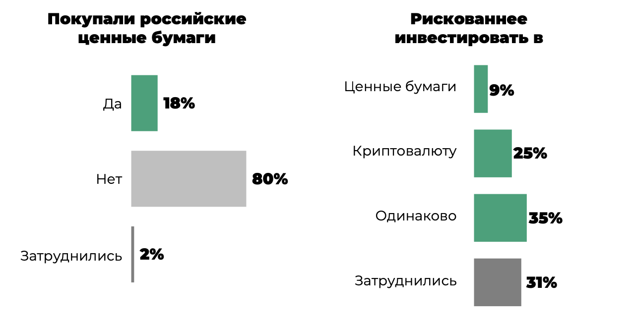 Криптовалюта глазами пользователей социальных сетей