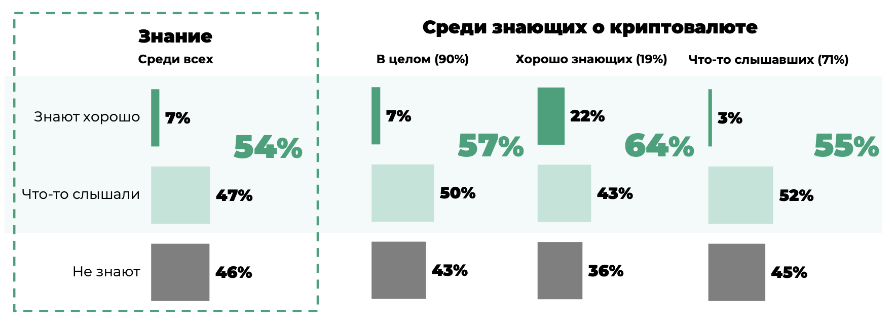 Криптовалюта глазами пользователей социальных сетей