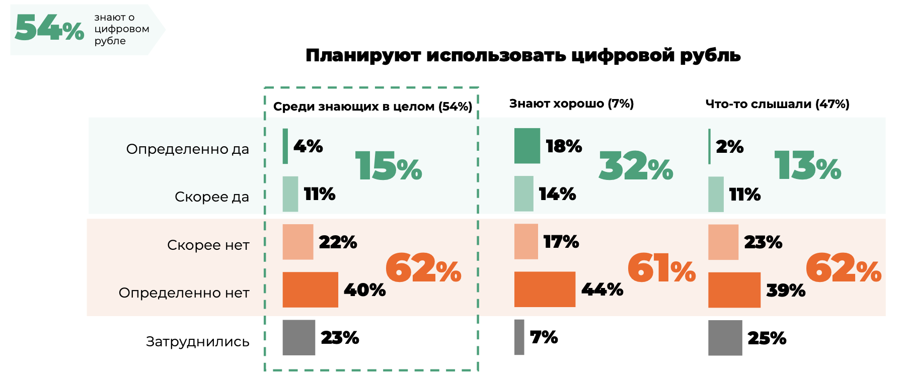 Криптовалюта глазами пользователей социальных сетей