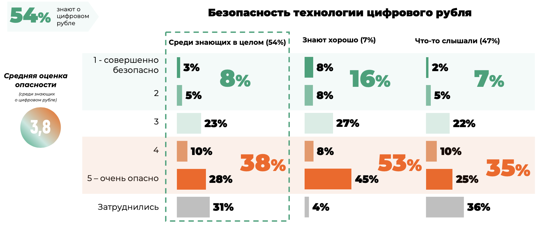 Криптовалюта глазами пользователей социальных сетей