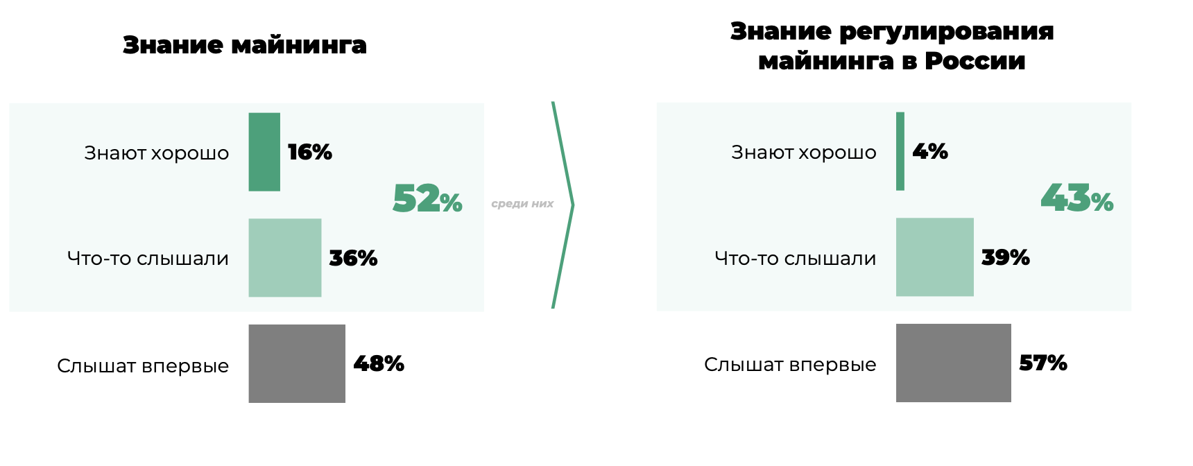 Криптовалюта глазами пользователей социальных сетей