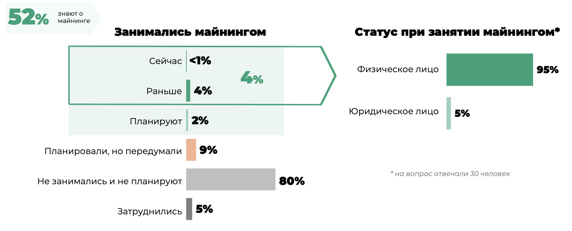 Криптовалюта глазами пользователей социальных сетей