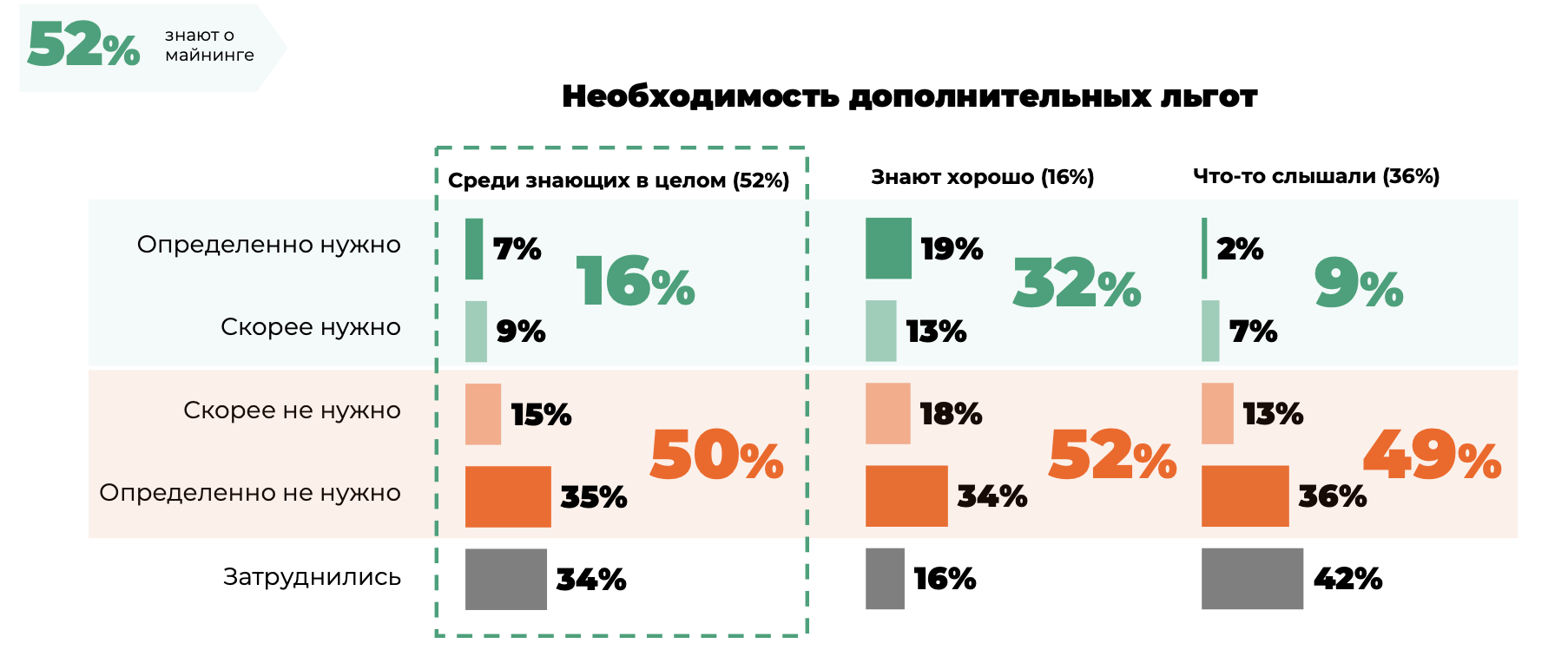 Криптовалюта глазами пользователей социальных сетей