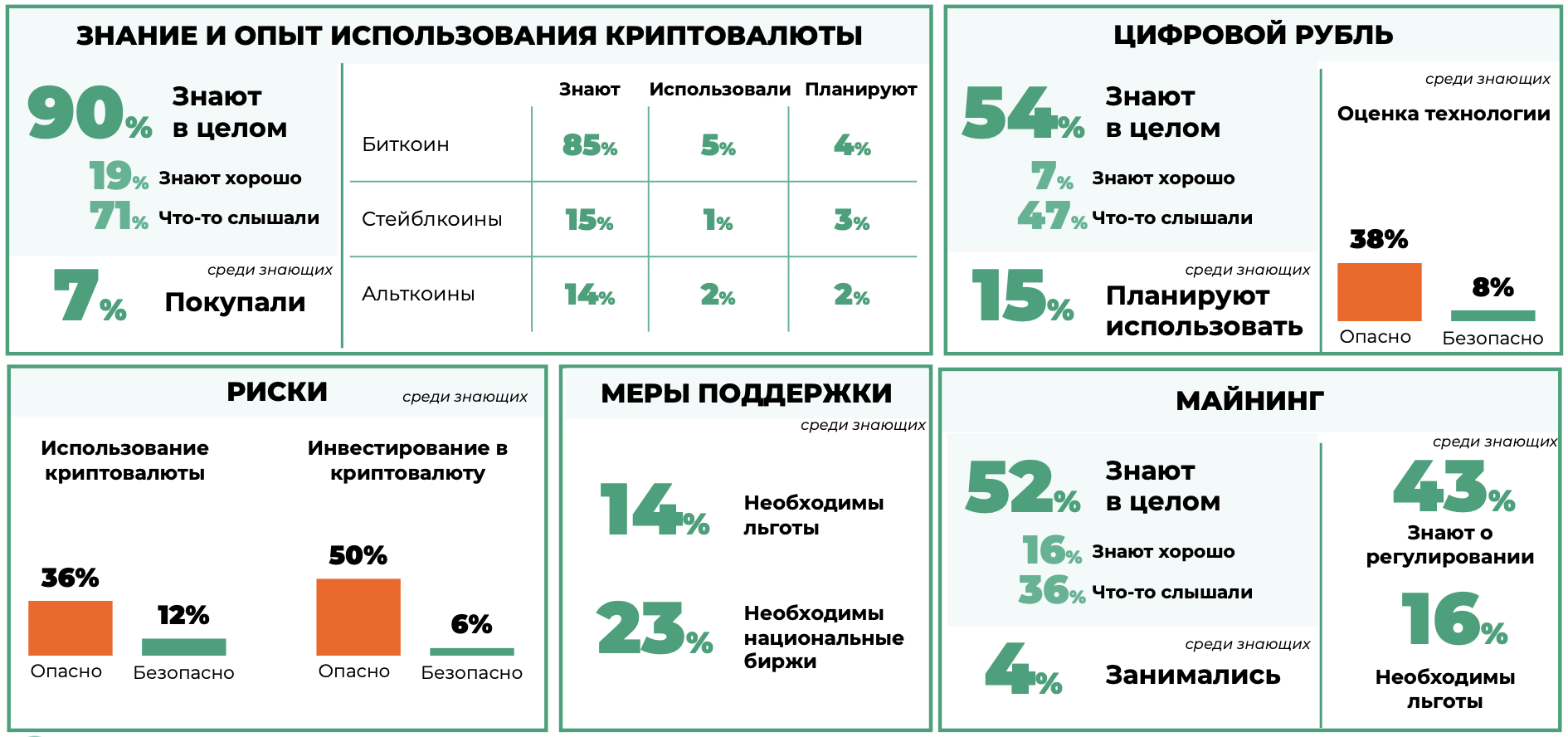 Криптовалюта глазами пользователей социальных сетей