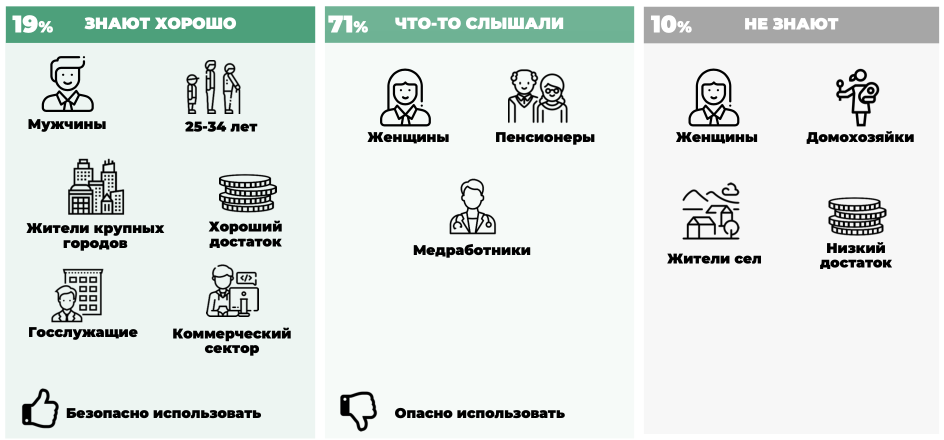 Криптовалюта глазами пользователей социальных сетей