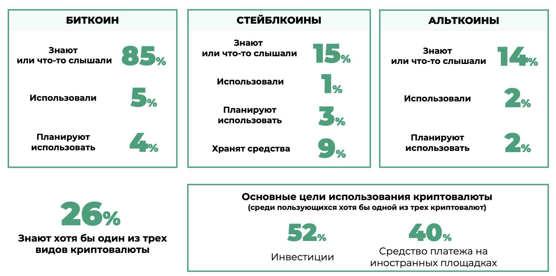 Криптовалюта глазами пользователей социальных сетей